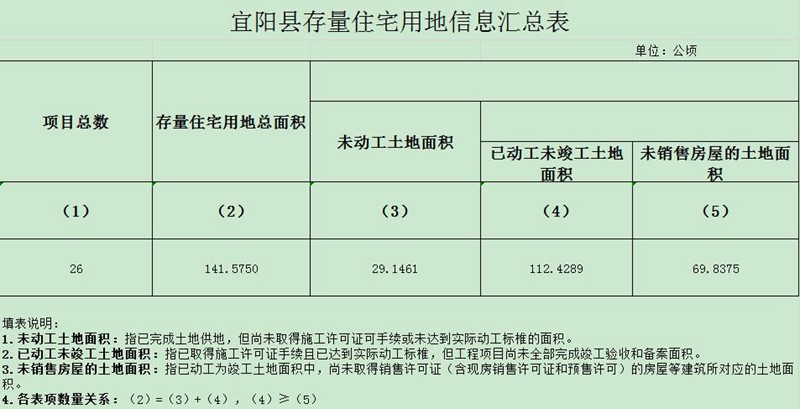 宜阳县存量住宅用地信息汇总表.jpg