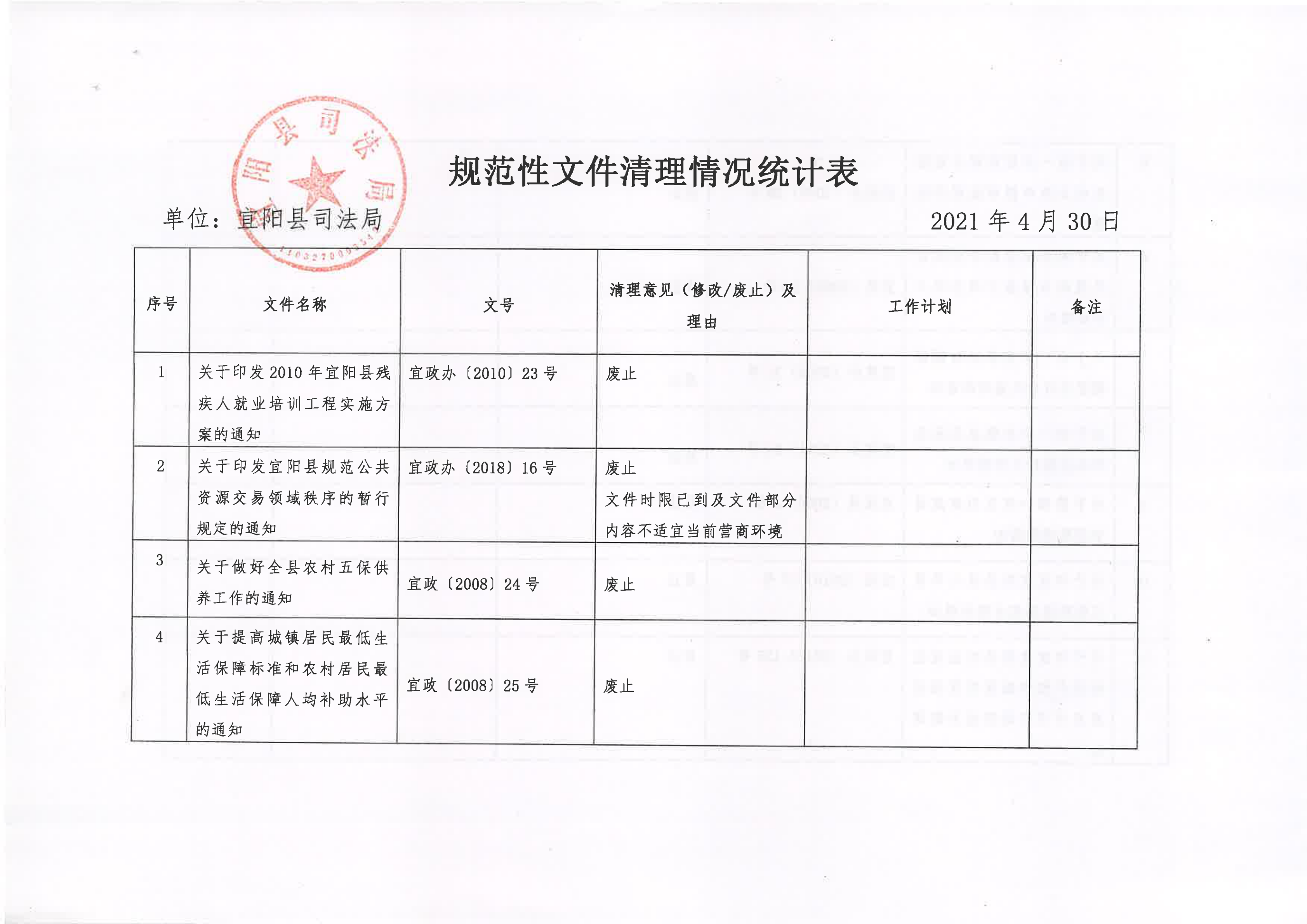 规范性文件清理统计表_00.png