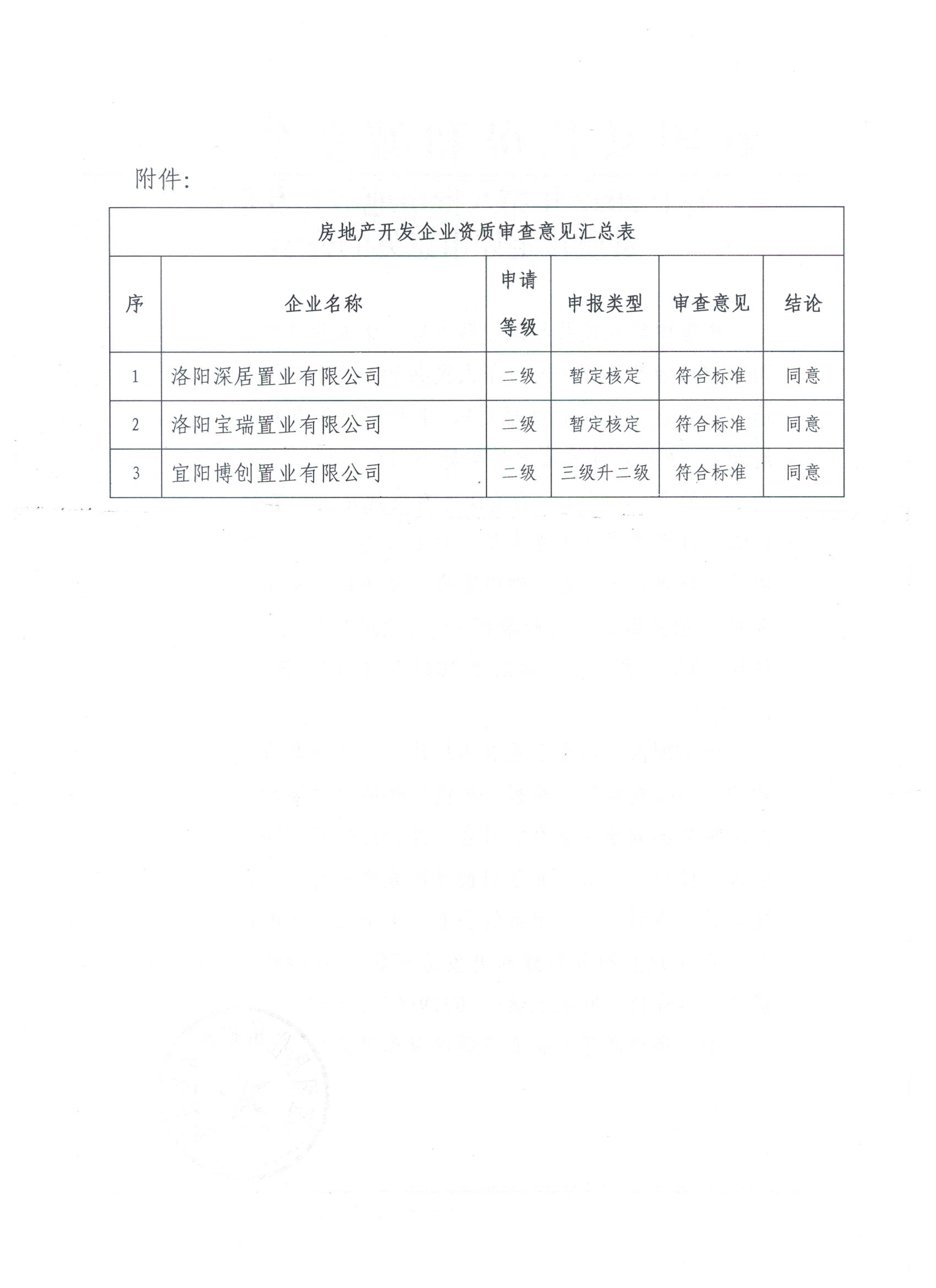 关于2022年第八批房地产开发企业资质核定评审意见的公示.jpg